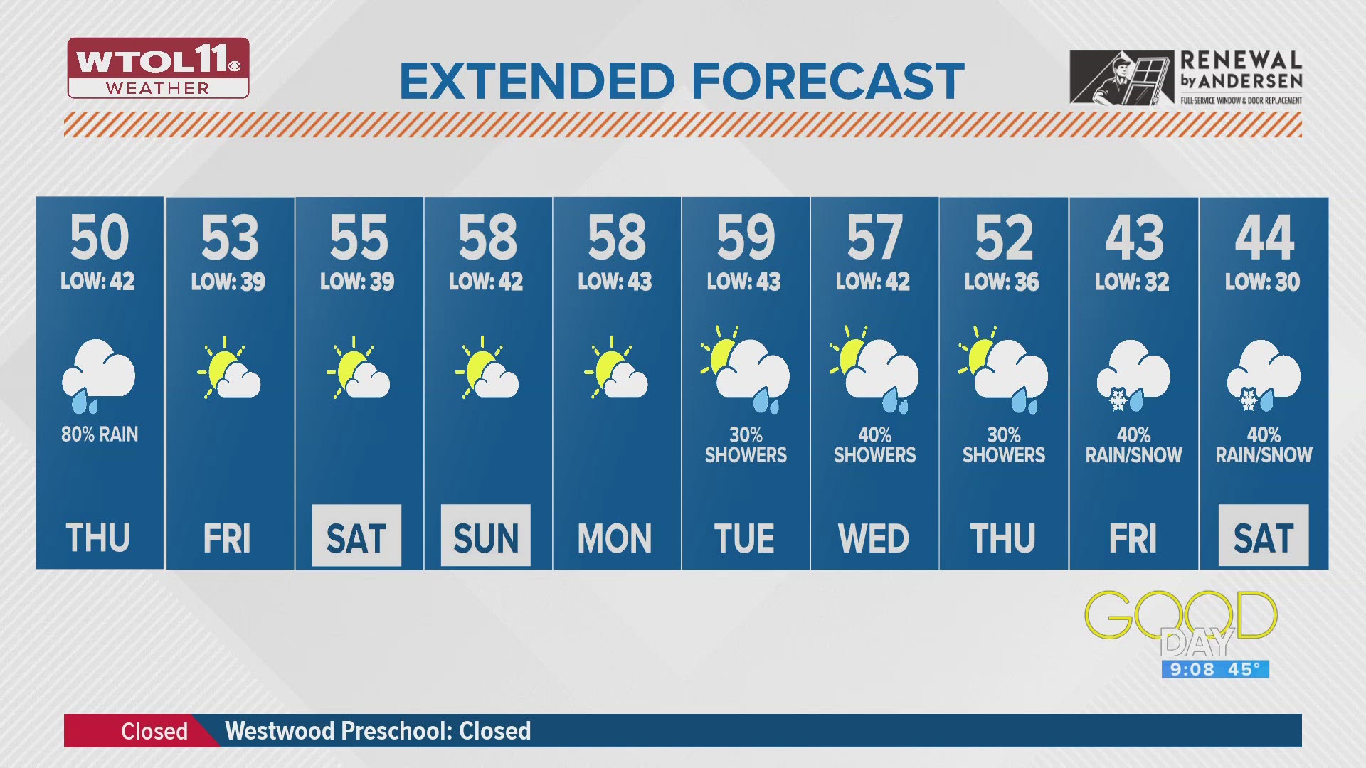 Expect cool temperatures in the 50s. The weekend should be quiet, but an active weather pattern returns next weekend.