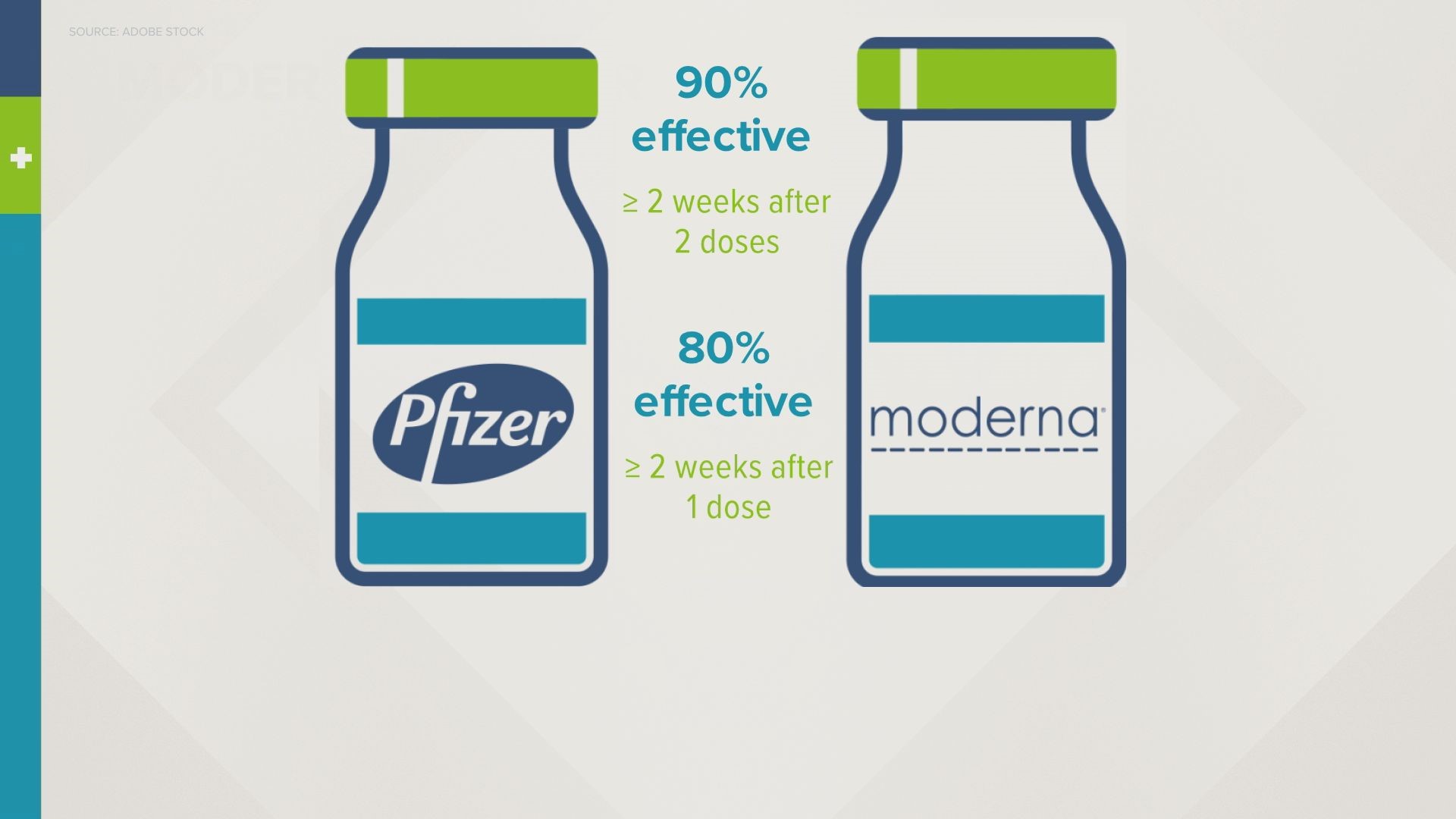 If you get the Pfizer or Moderna vaccine, experts say you shouldn't pass on your second dose.