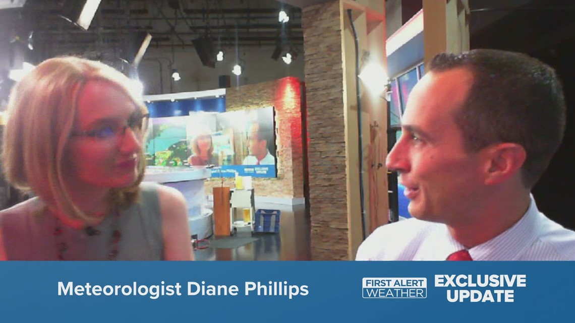 Toledo Ohio severe thunderstorm warnings | wtol.com