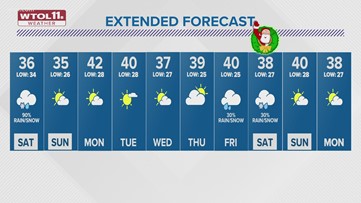 Expect to wake up to a cold rain Saturday morning | WTOL 11 Weather - Dec. 17