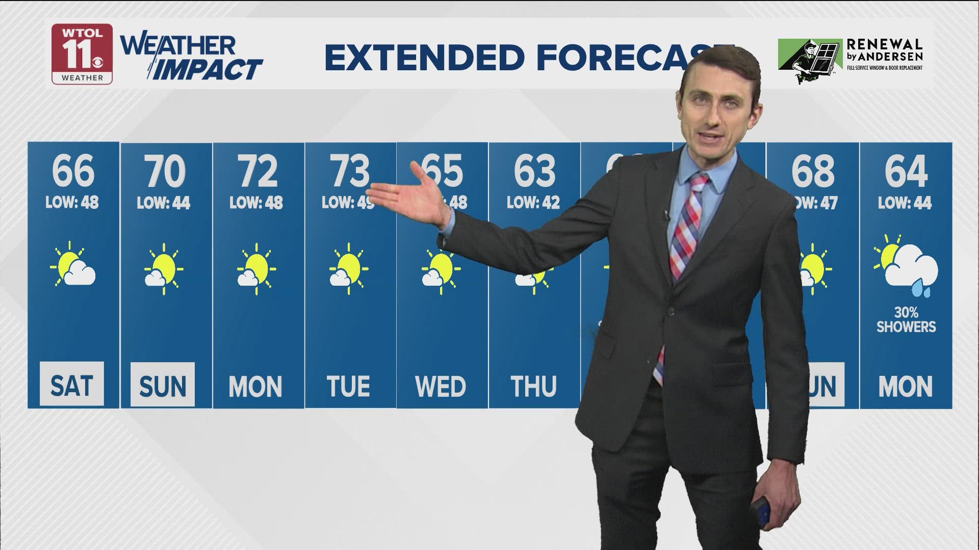 Sunny, mild conditions Friday evening; dry and cooler Saturday | WTOL ...