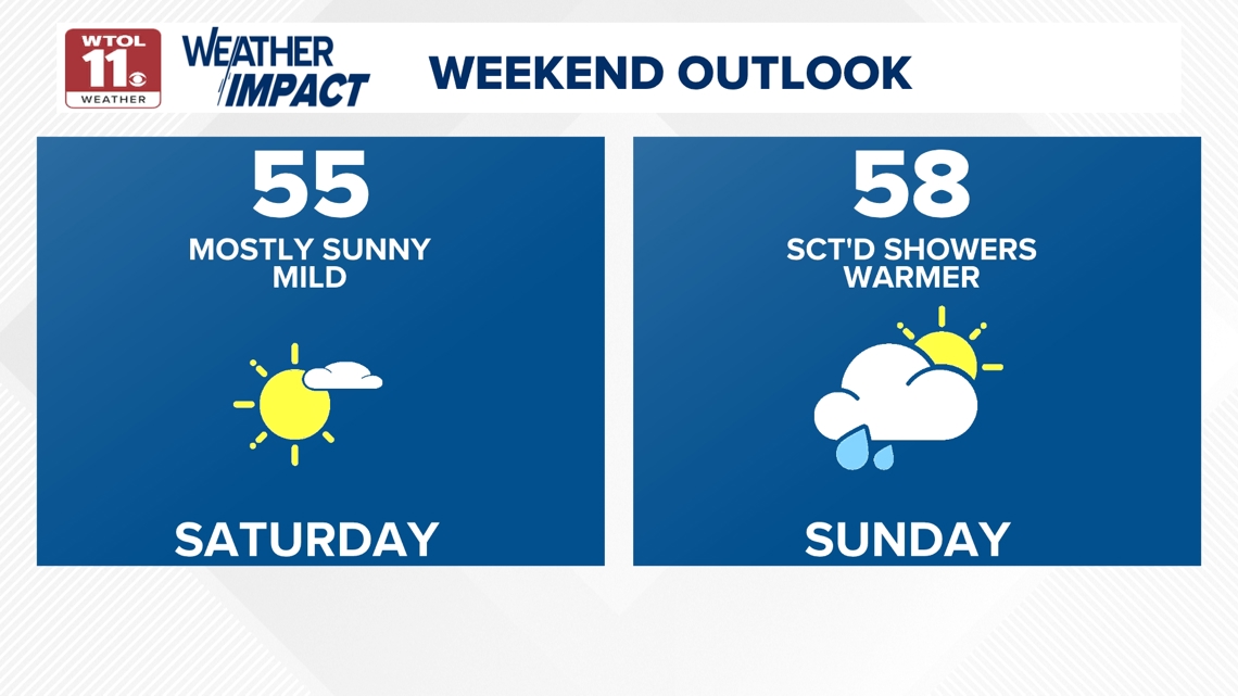 WTOL 11 Plus Weekend Weather Update | wtol.com