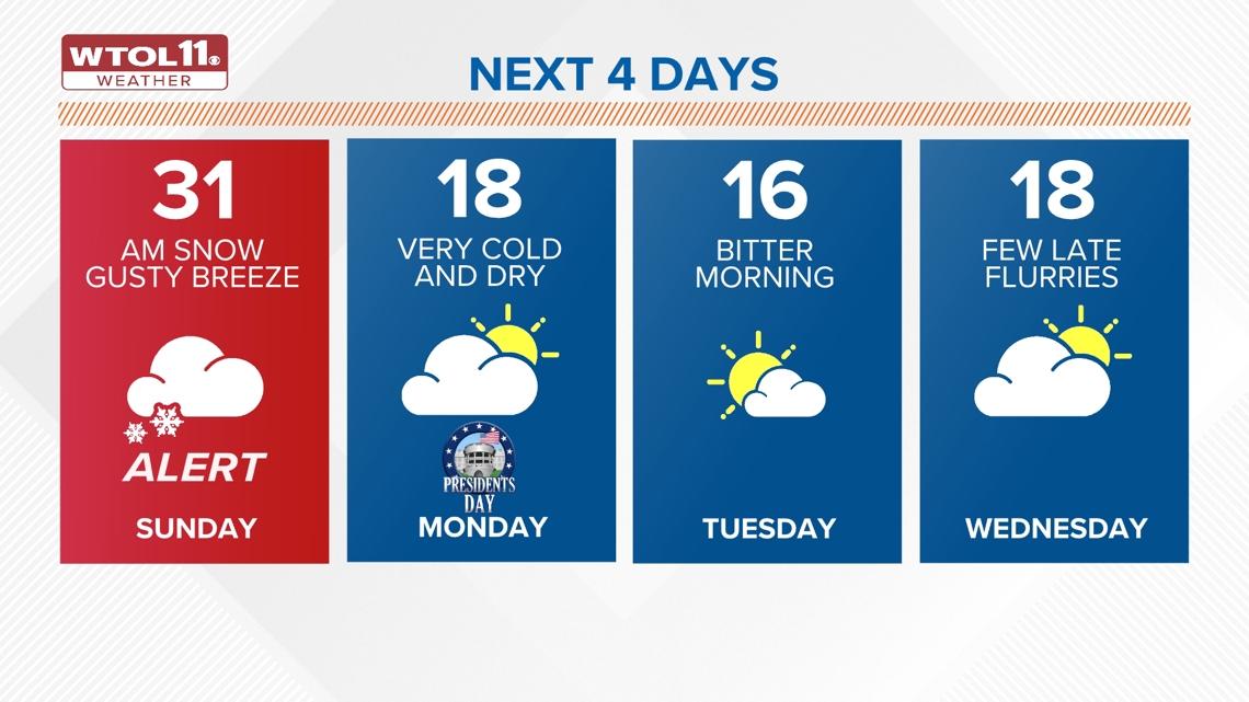 Winter storm hits northwest Ohio and southeast Michigan: Weather ...