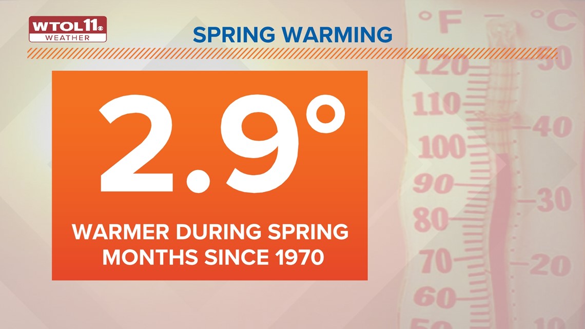 What's the average temperature in the spring?