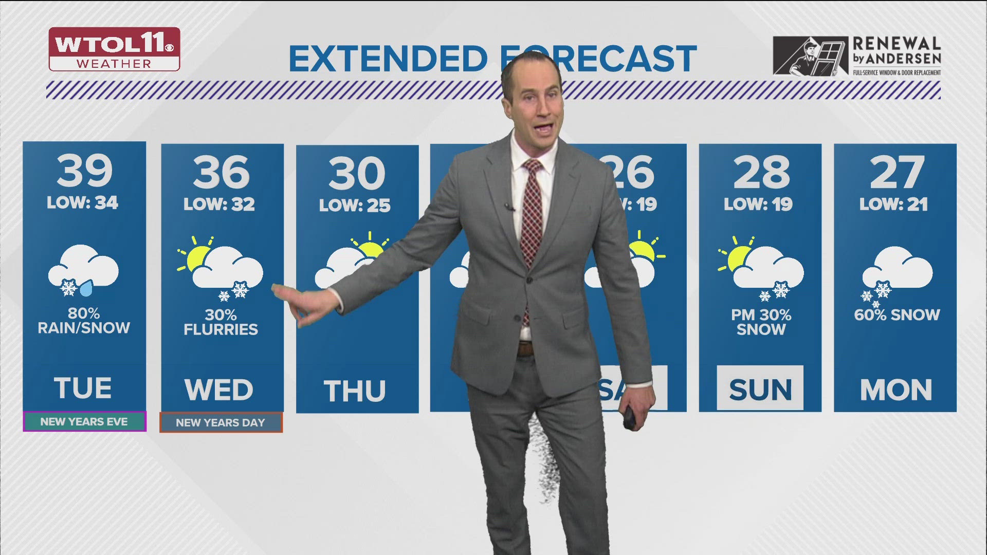 Cloudy end to Monday before rain moves in on New Year's Eve | WTOL 11 ...