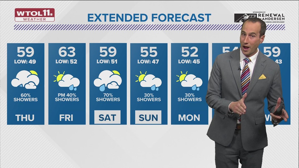 Rain Thursday morning, afternoon; highs in upper 50s | WTOL 11 Weather ...