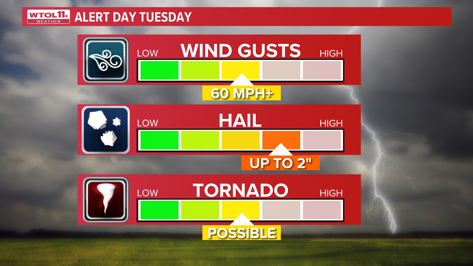 Severe Weather Expected In Northwest Ohio On Tuesday | Wtol.com