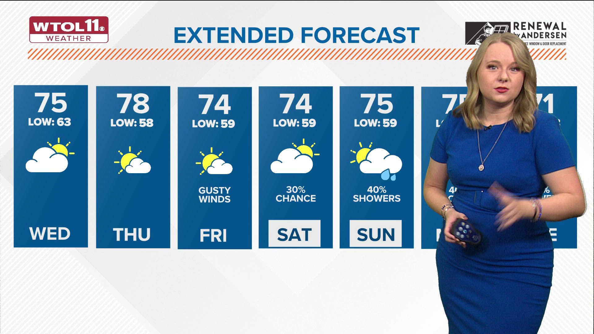 There is just a slight chance for a sprinkle or light shower during the day. A bit of sun will fight through Thursday, pushing highs a few degrees warmer.