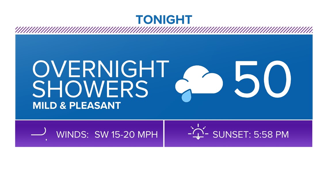 Toledo Traffic Wtol Wtol