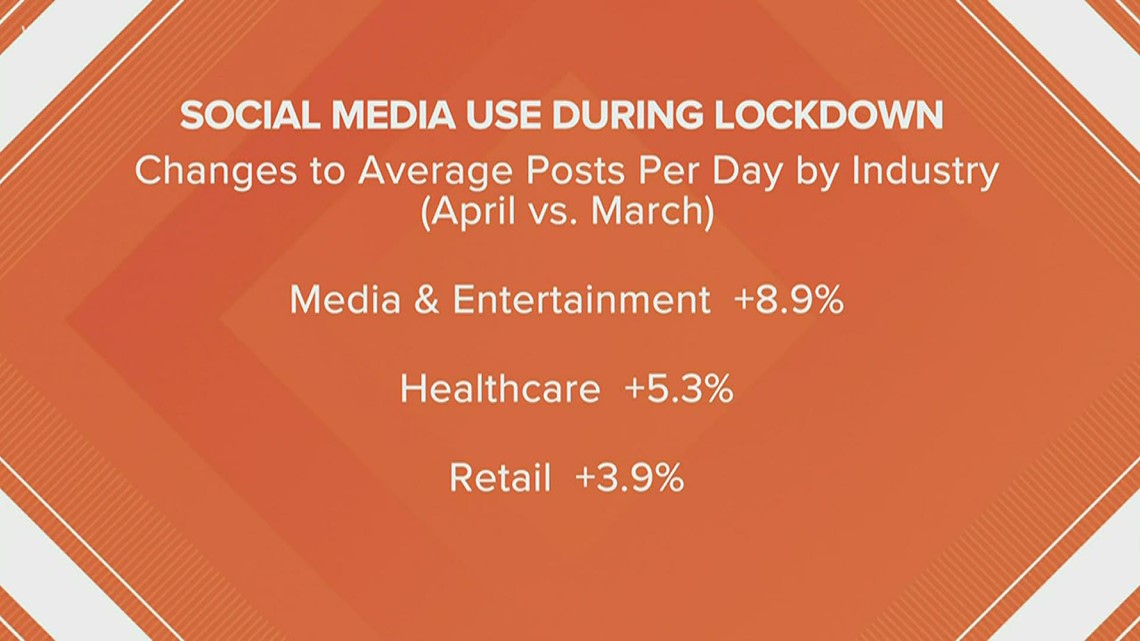 Thread Marketing talks about coronavirus social media trends | wtol.com