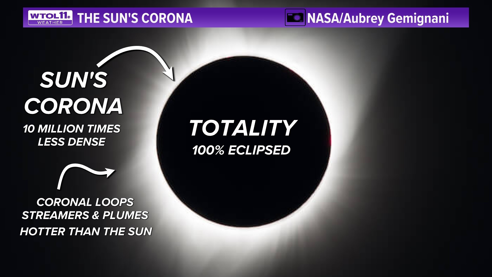 What time is the total solar eclipse in your city? | wtol.com