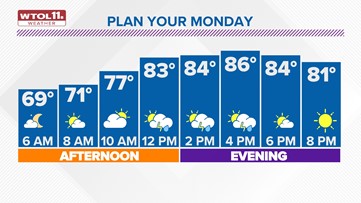 Warm and humid Monday with chance of afternoon showers | WTOL 11 Weather