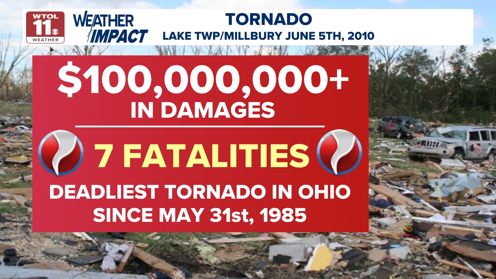 John Burchfield examines the weather from the June 5 to 6 tornado outbreak that claimed several lives and dealt severe damage to the region.