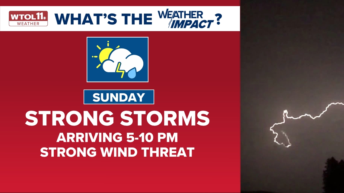 Weekend weather explained Showers and storm chances grace the forecast