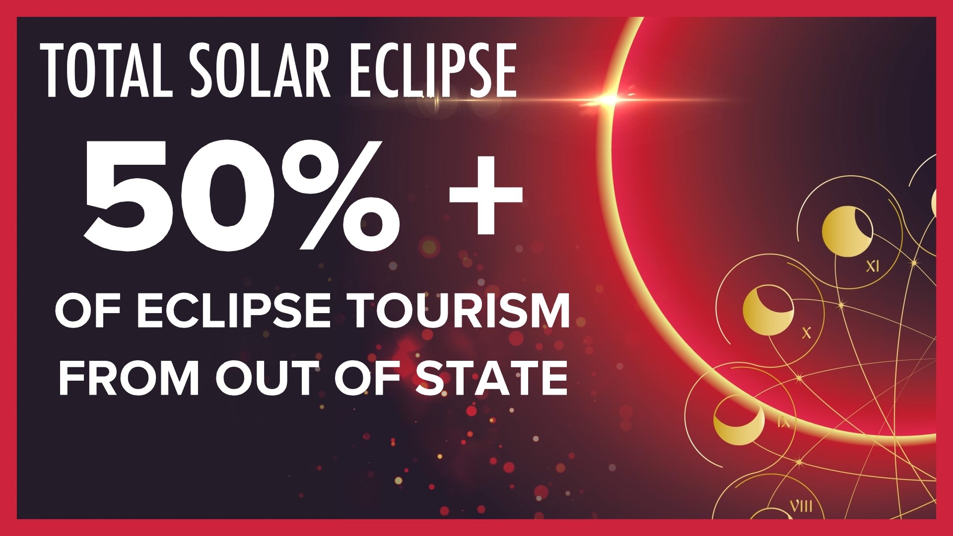 Financial impact, benefits of 2024 total solar eclipse Ohio | wtol.com