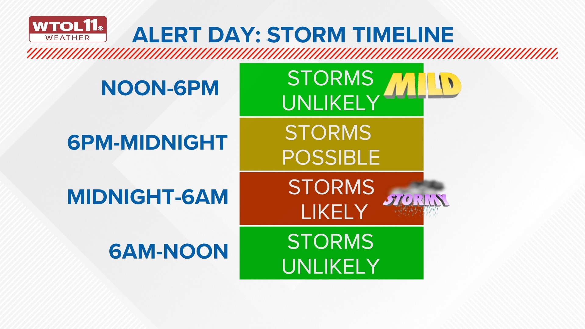 Three things to know about storm threats Tuesday | wtol.com