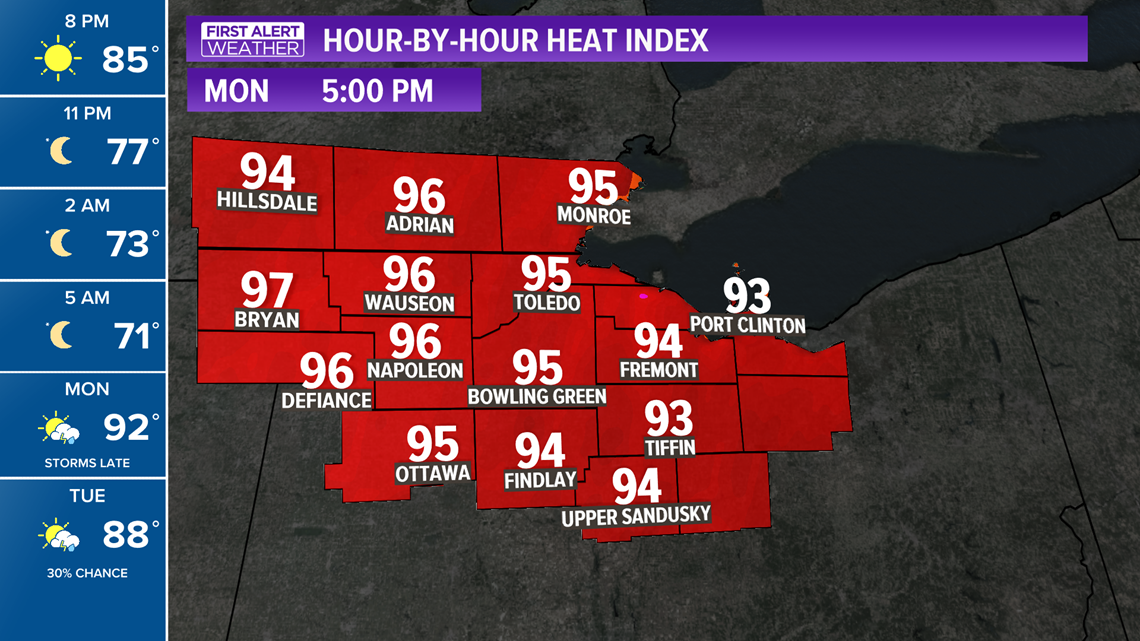 What is the weather in the Toledo area?