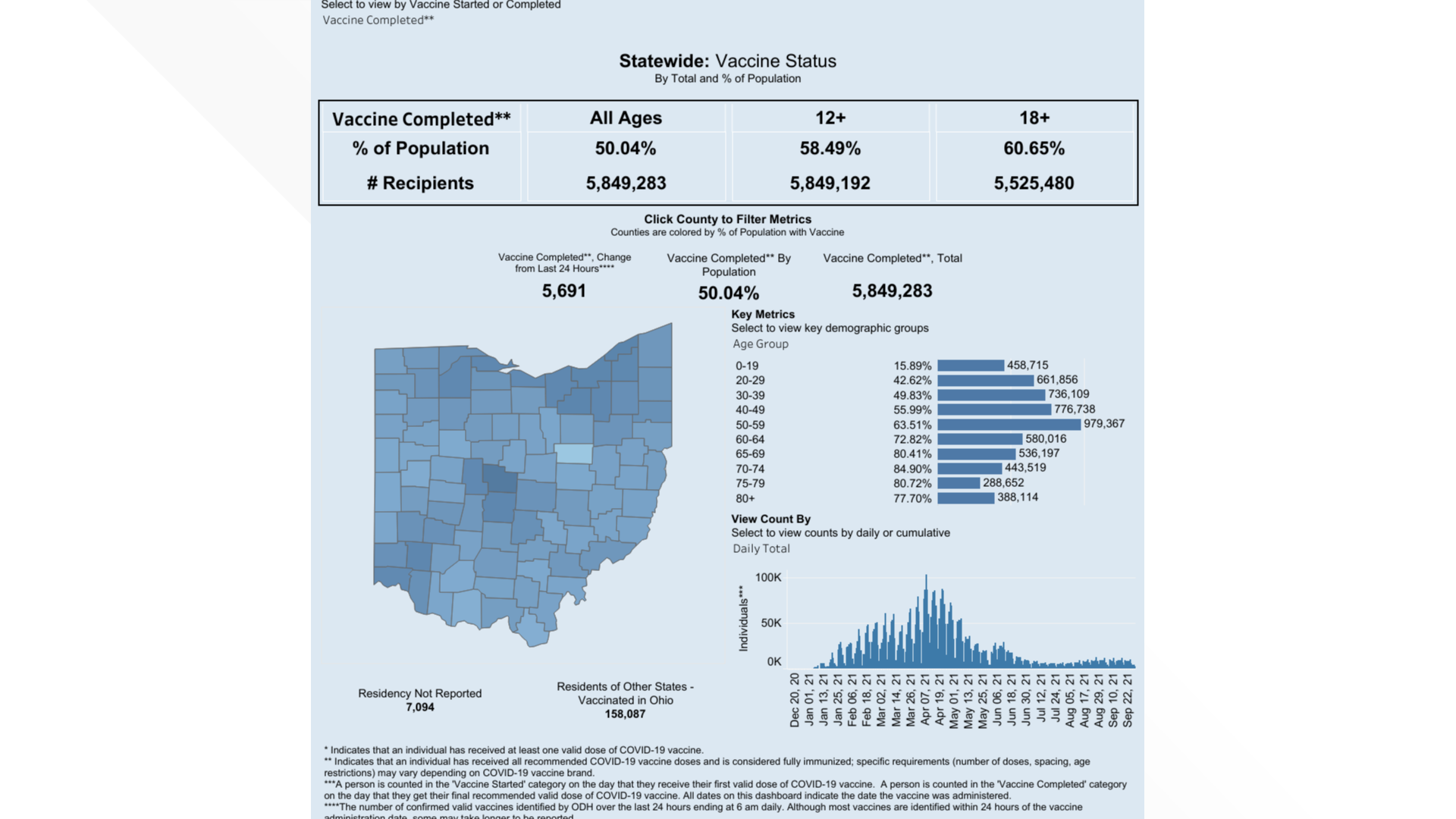 How many people are vaccinated against covid in Ohio?