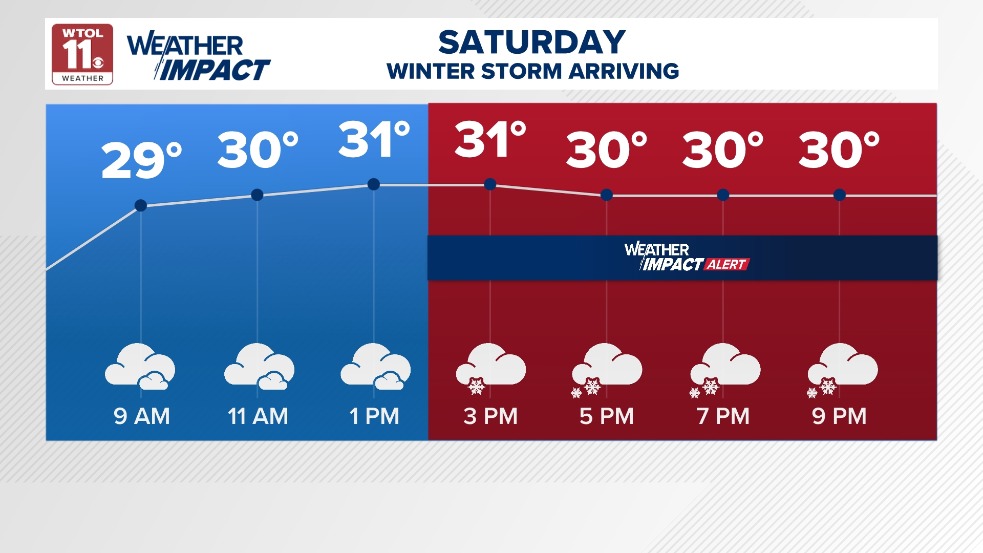 LIVE UPDATES: Winter storm leaves area with several inches of snow ...