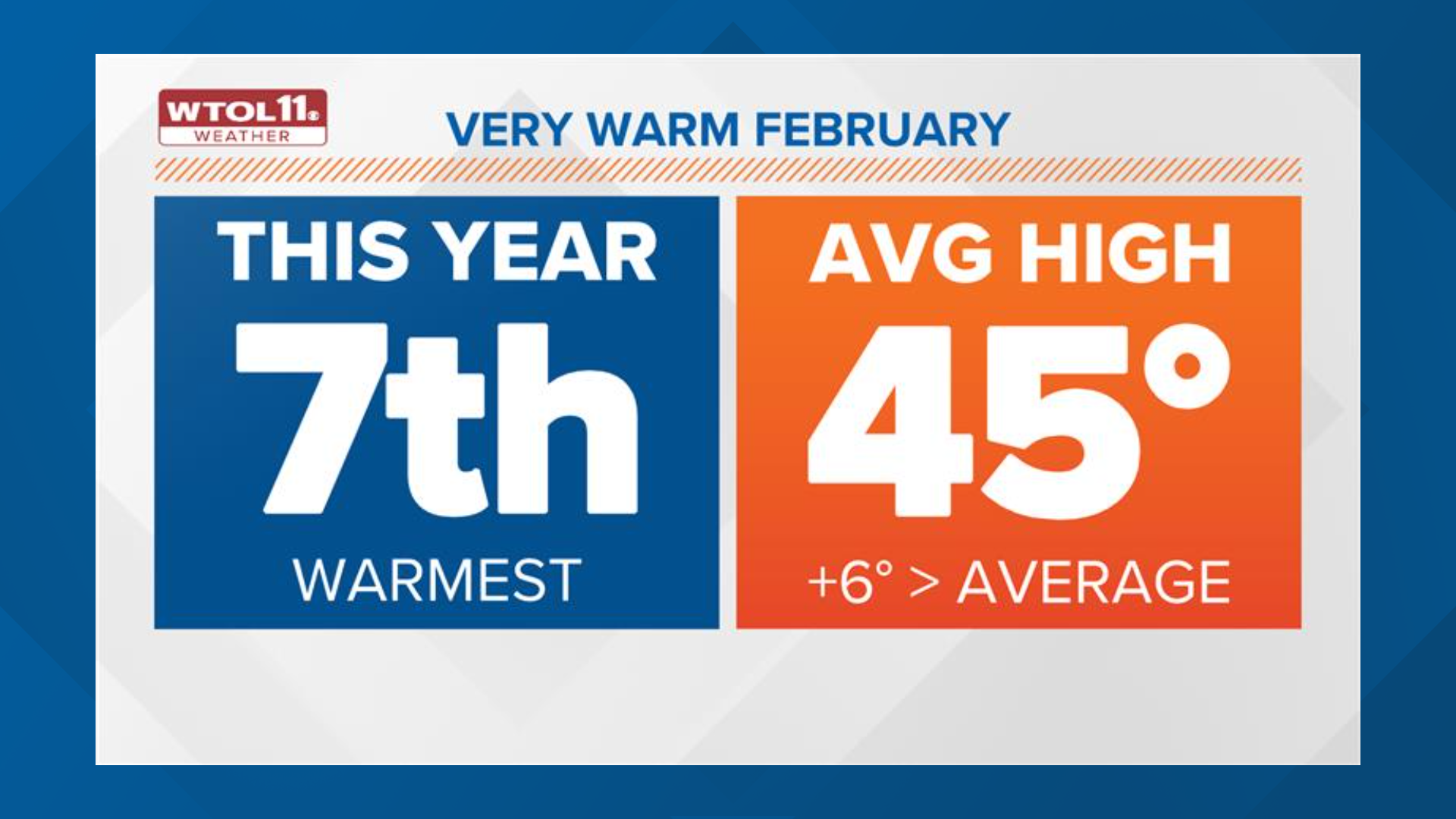 We had one of the warmest February’s on record | WTOL 11 Weather | wtol.com