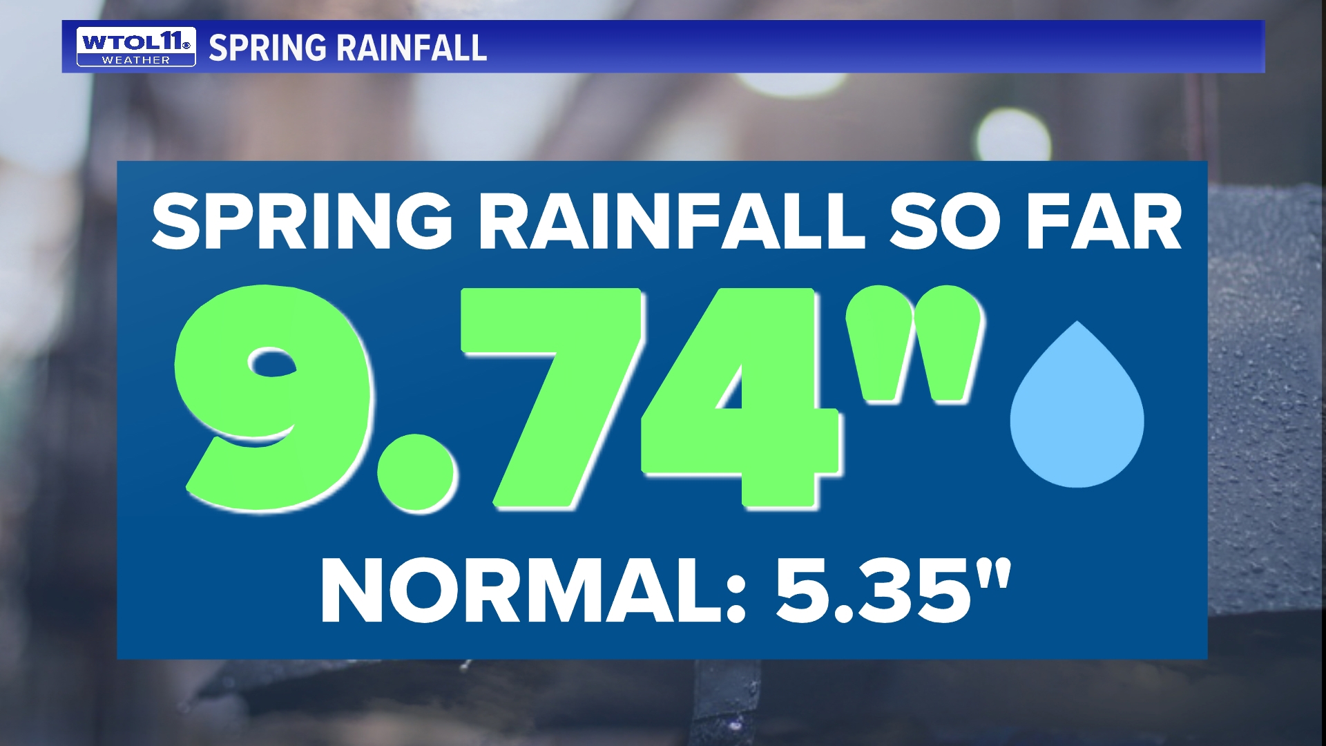 WTOL 11 Meteorologist John Burchfield takes a look at rainfall totals from the first third of the year.