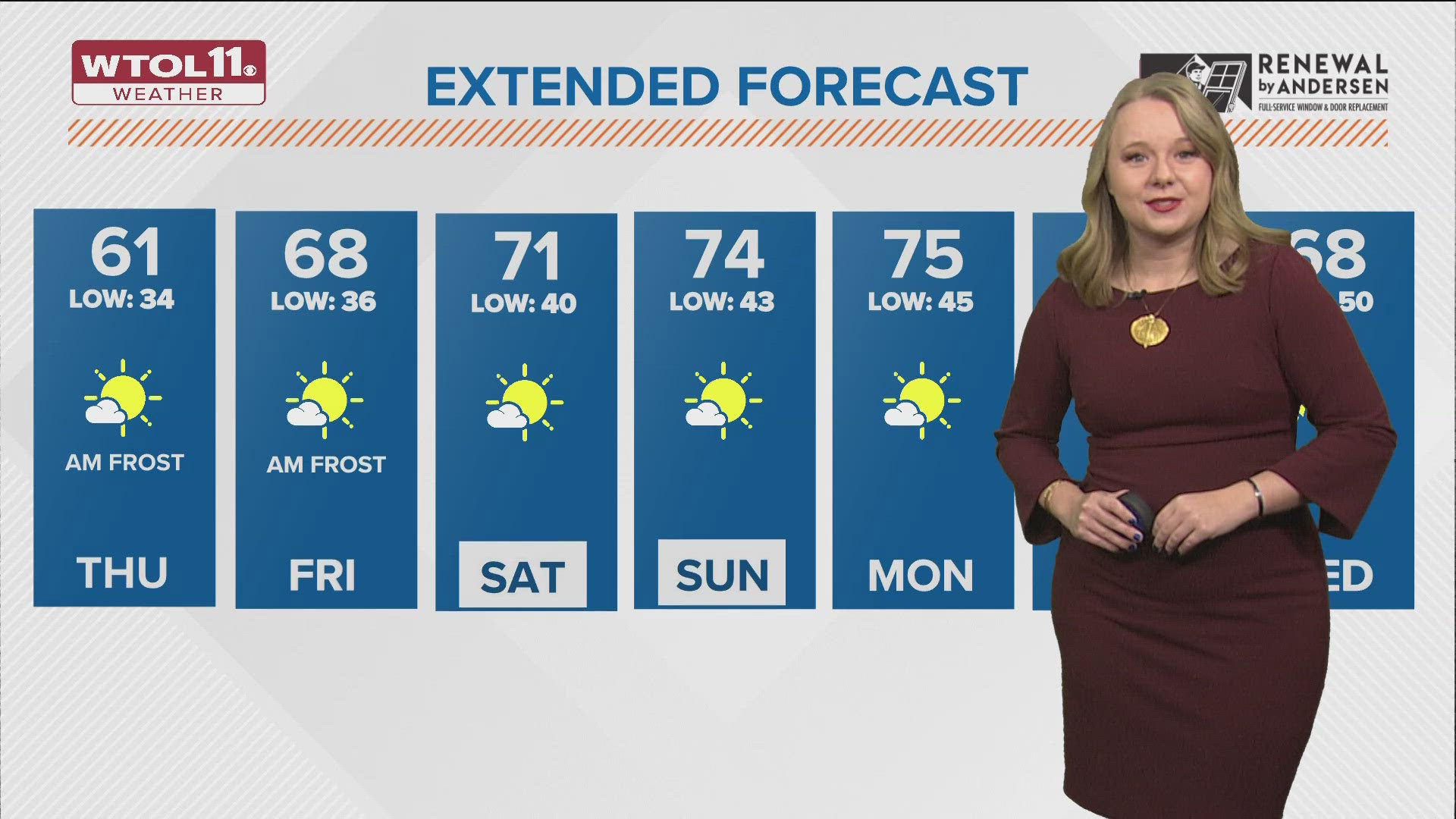 Temperatures will start to warm up and will remain above average through the middle of next week.