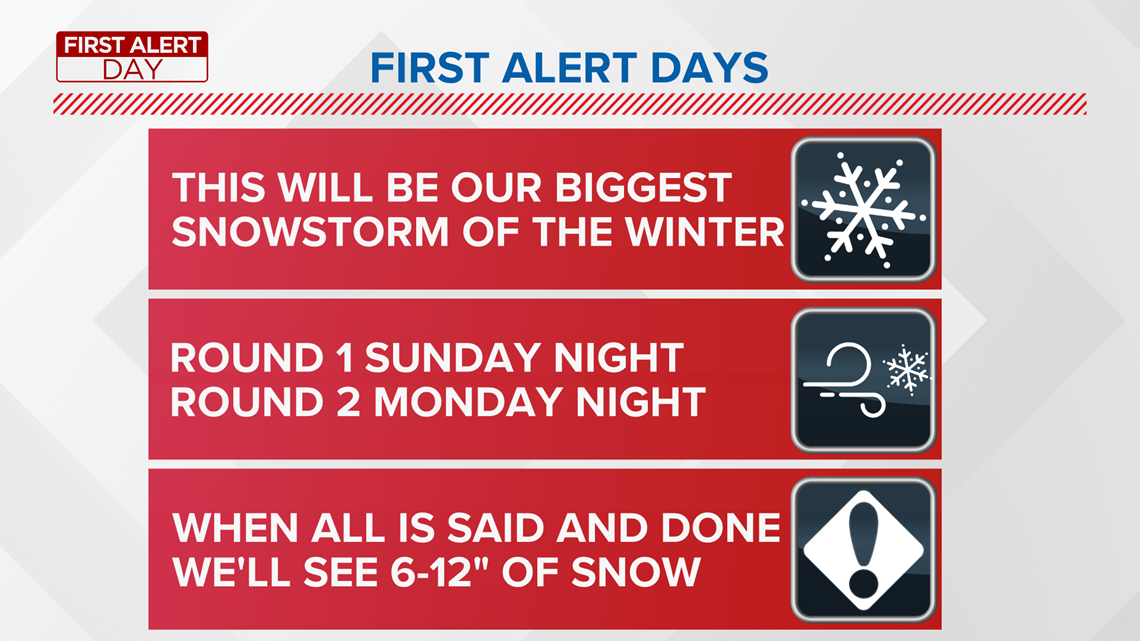 Toledo Ohio Snowstorm Weather Forecast Winter Storm Warning 6818