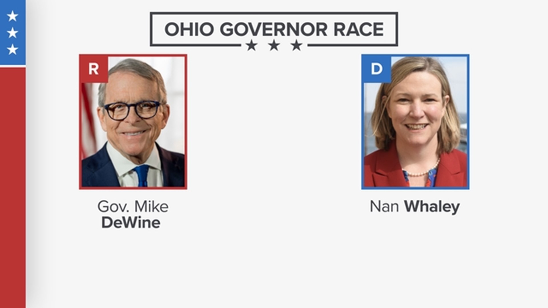 May 3 Ohio primary election night blog