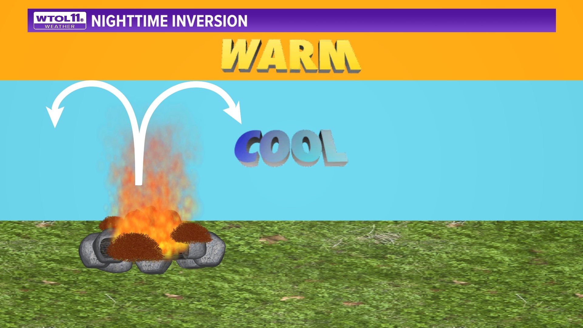 Explaining the health and environmental dangers of burning leaves