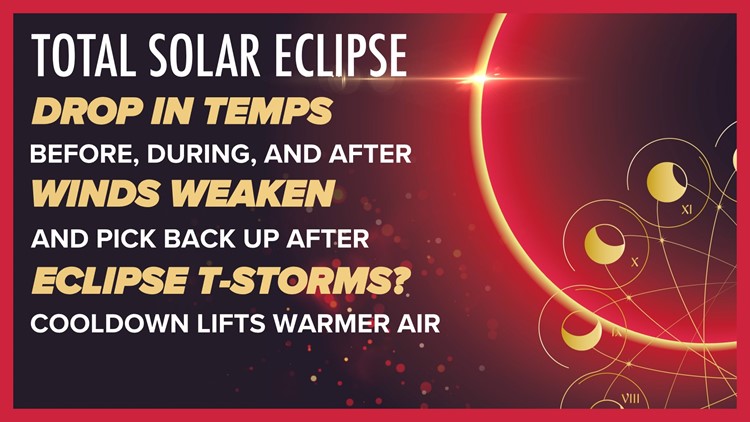 How the total solar eclipse affects temperature, weather | wtol.com