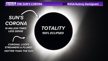 3 things to know about the 2024 total solar eclipse