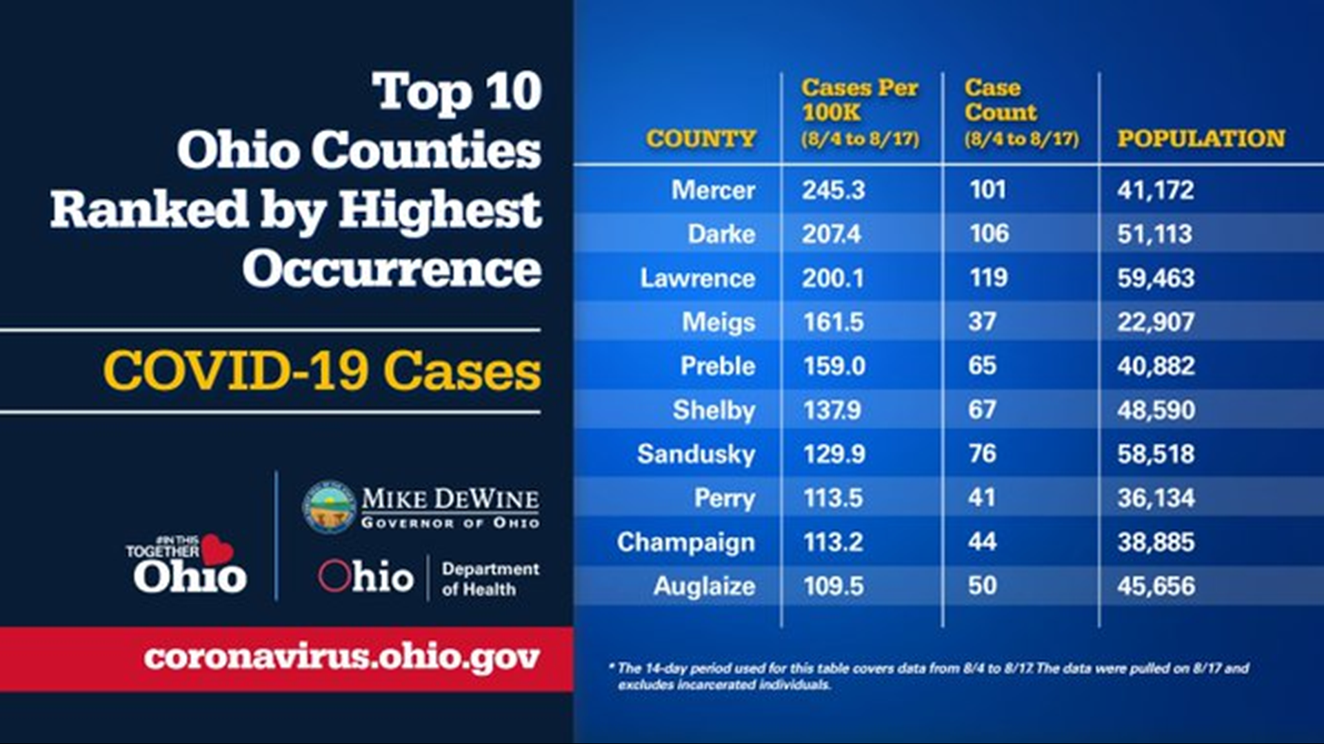 How many cases of coronavirus in Ohio? | wtol.com
