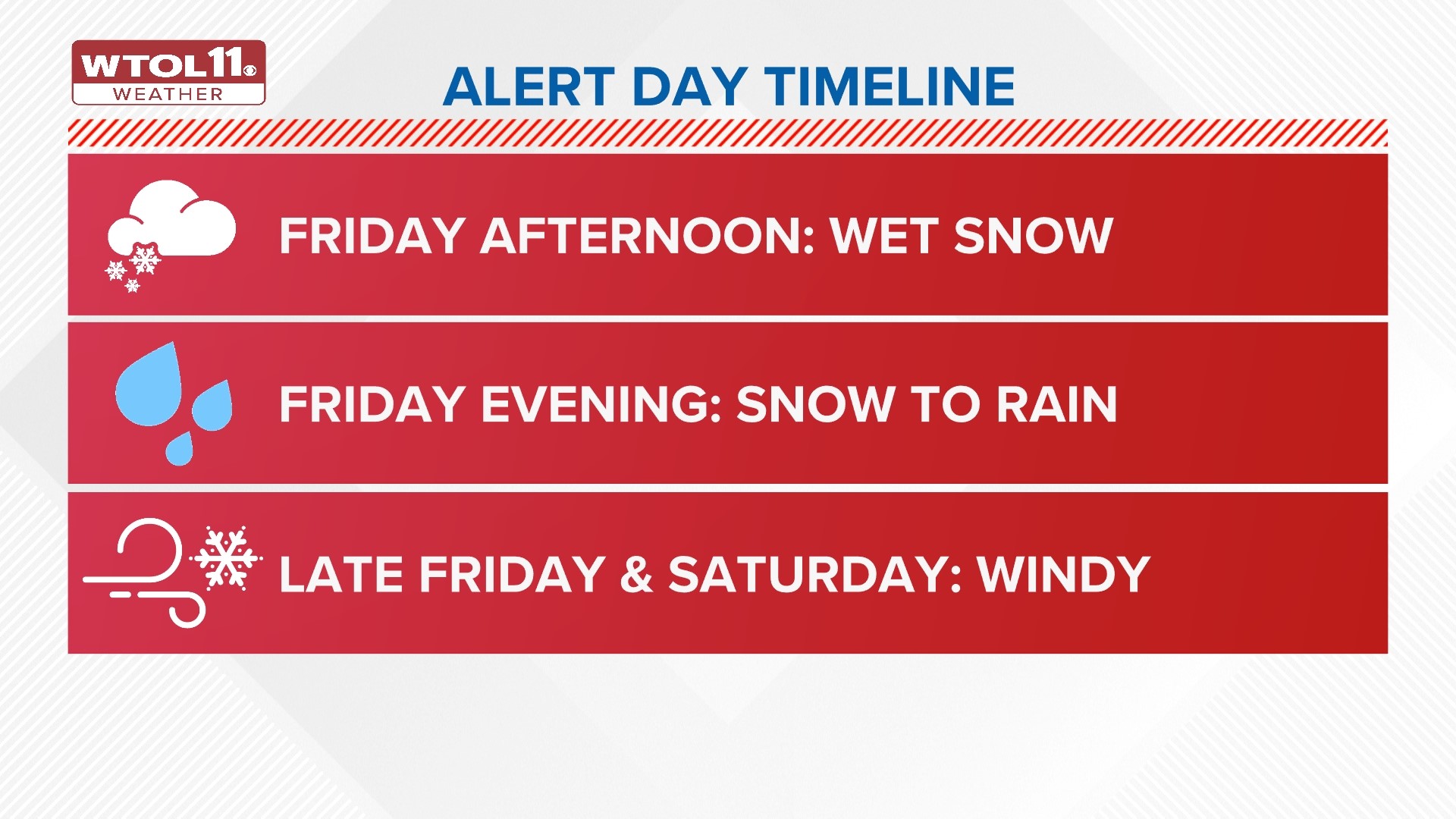 What you need to know about the winter storm headed for Toledo | wtol.com