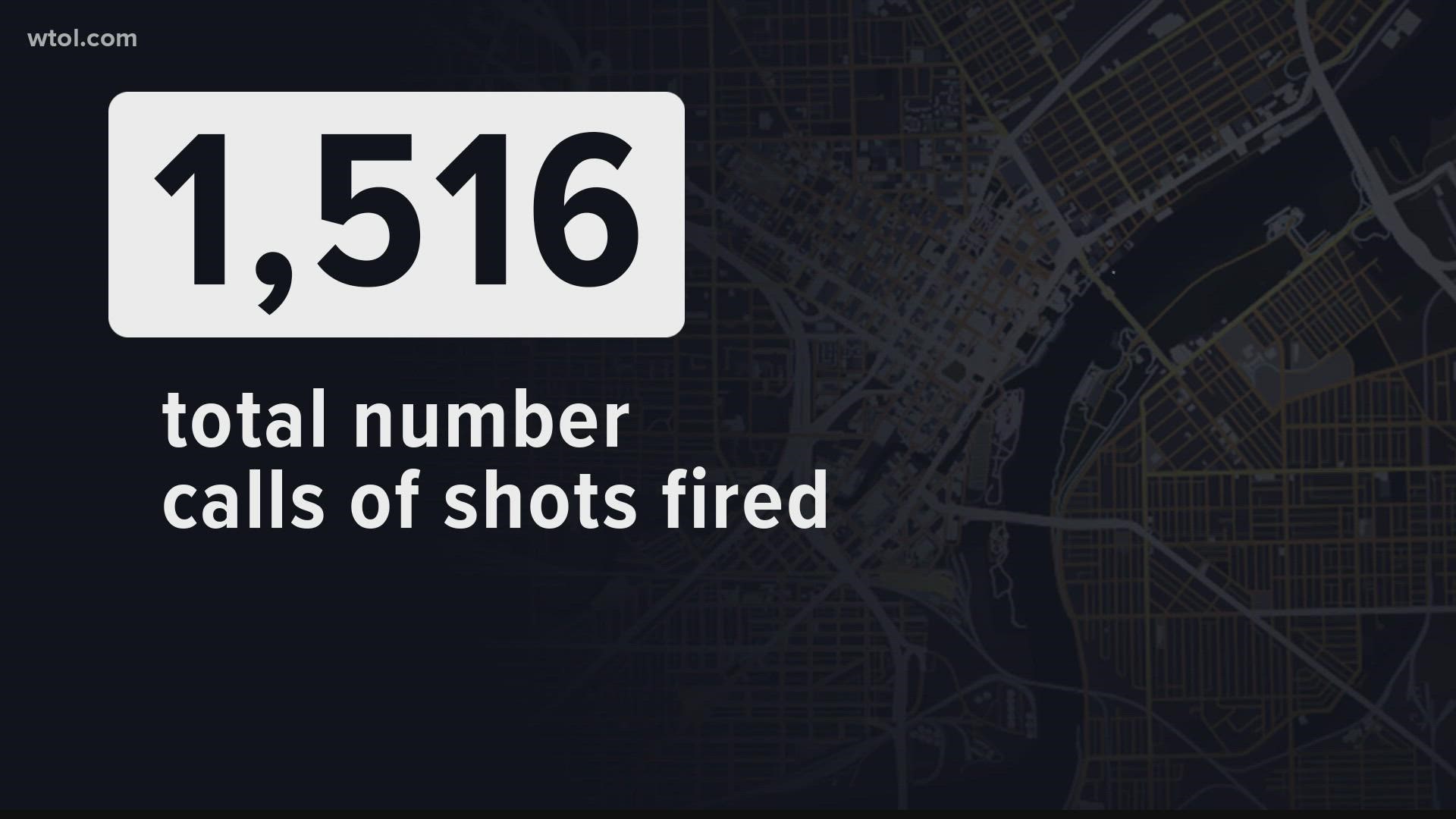 For the first of our three-day series, 11 Investigates went through more than 1,500 calls to the Toledo Police Department for shots fired. Here's what we uncovered.