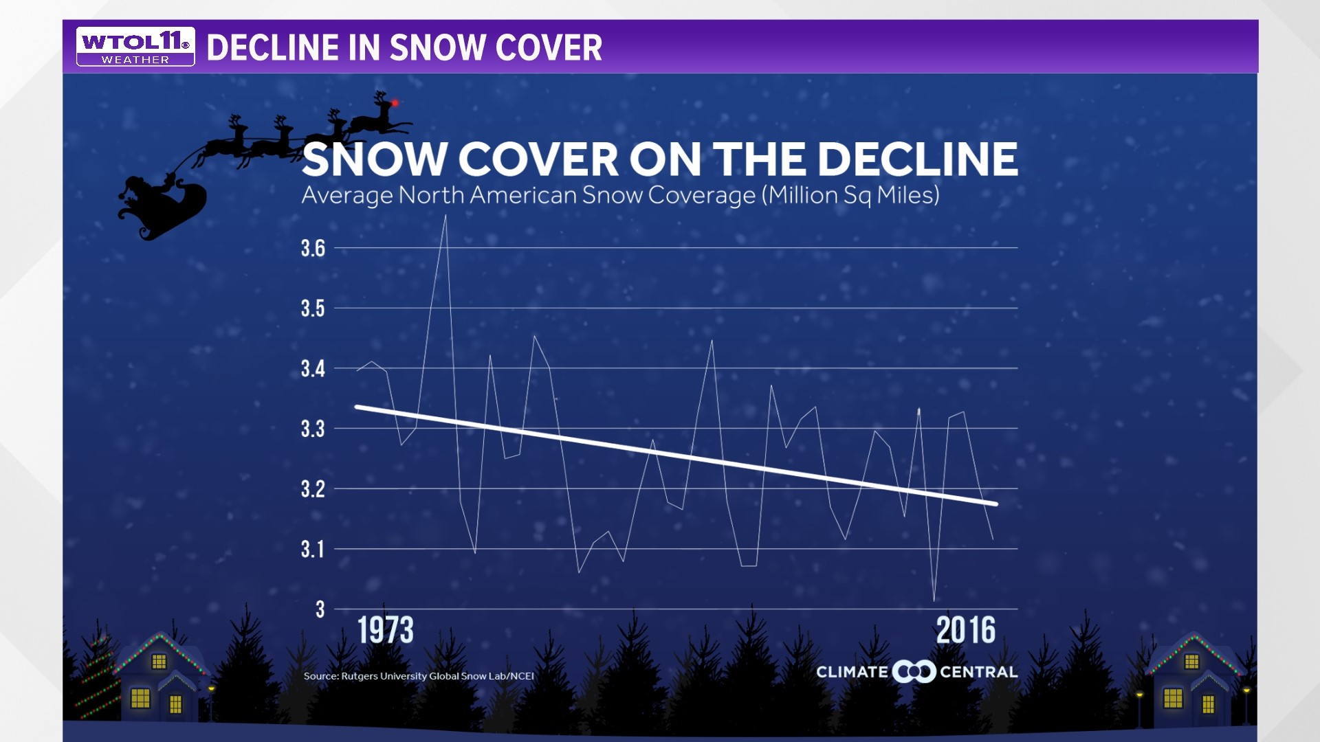 What are the chances for a white Christmas 2022? | wtol.com