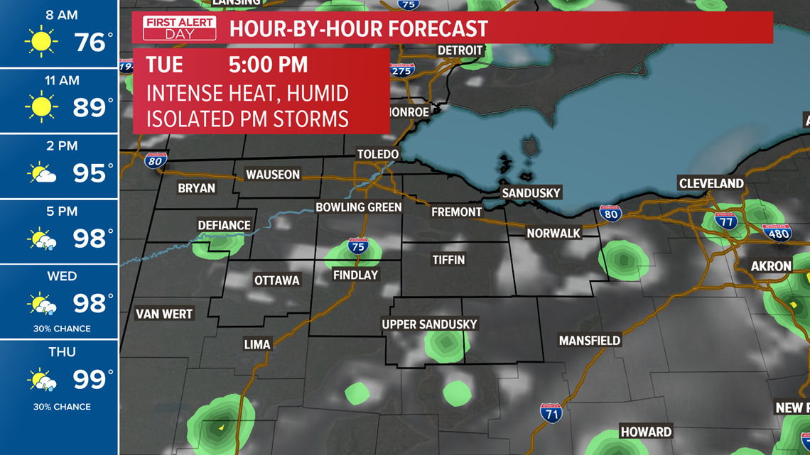 What is the weather in the Toledo area?