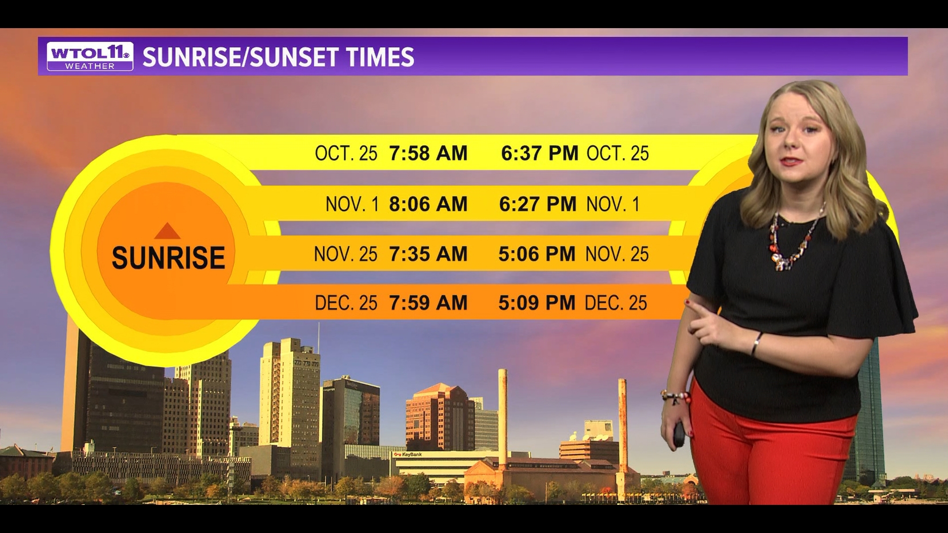 Meteorologist Kaylee Bowers explains how sunrise and sunset times are effected by daylight saving time.