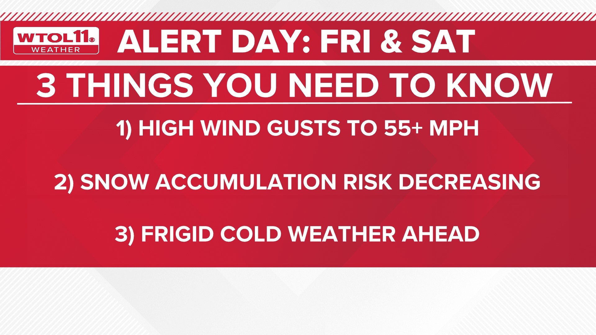What you need to know about the winter storm headed for Toledo | wtol.com