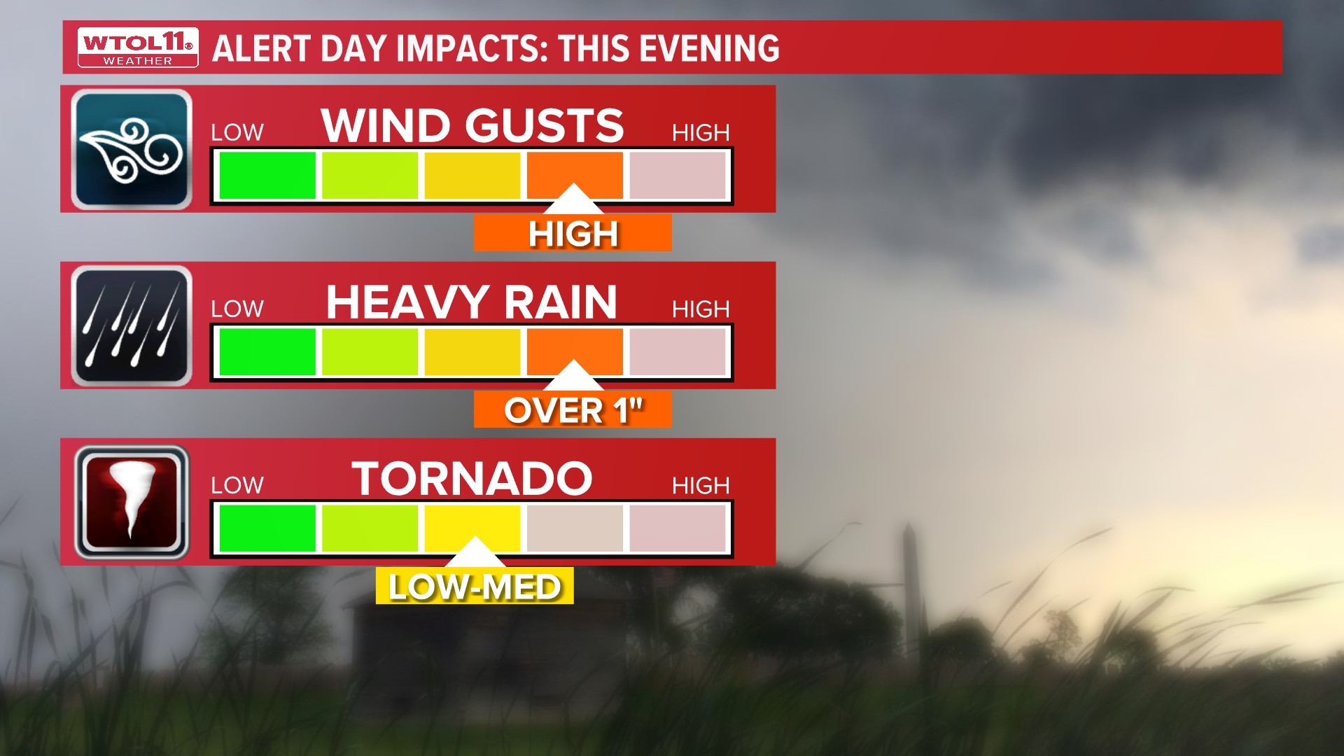 3 things to know about Wednesday's storms | wtol.com