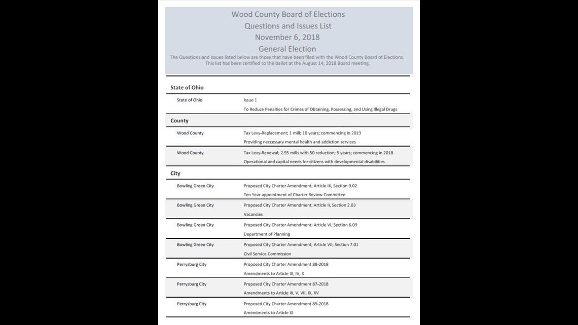 Wood County ballot issues