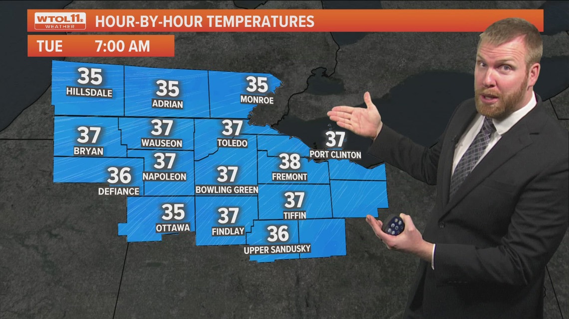 Mild, breezy Monday to melt snow and bring relief from cold | WTOL 11 ...
