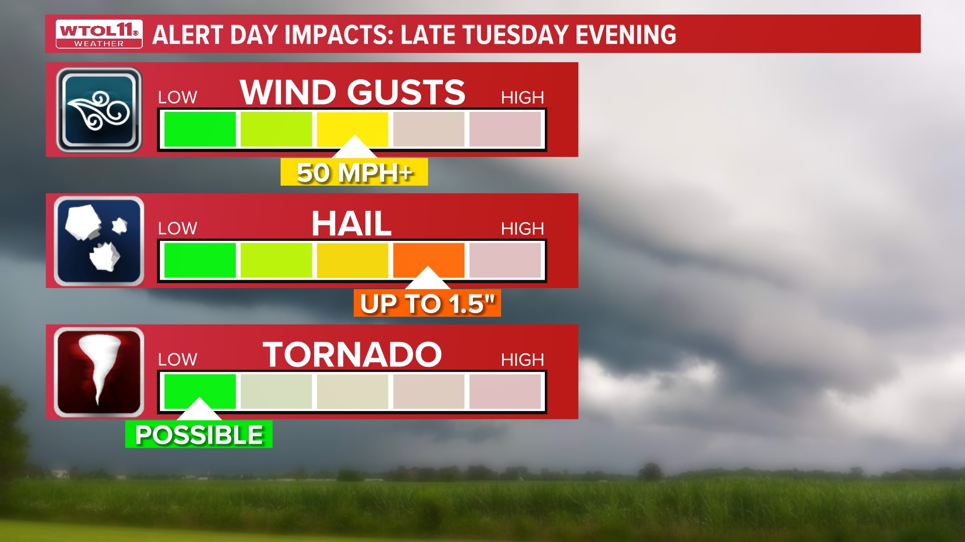 Three things to know about storm threats Tuesday | wtol.com