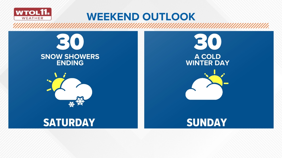 ALERT DAY | What to know about snow expected in Toledo Friday | wtol.com