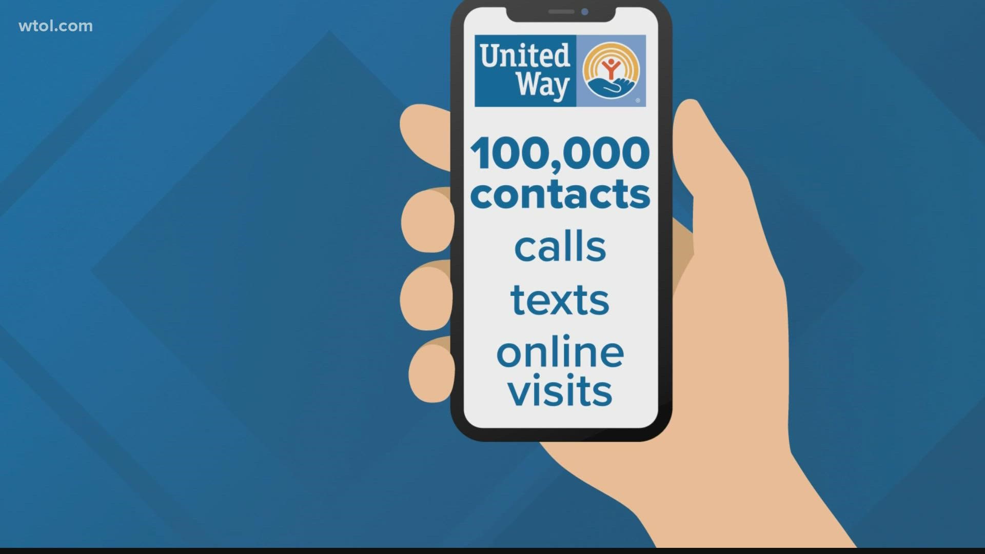 As the pandemic continues to change the needs in the community, the United Way of Greater Toledo is shifting to meet those needs.