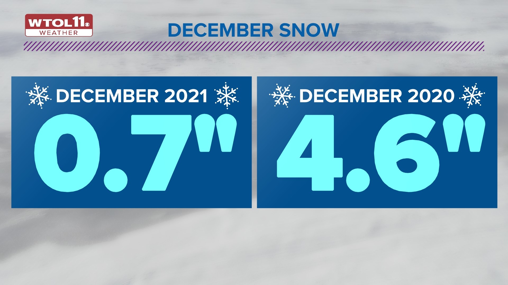 What are the chances for a white Christmas 2022? | wtol.com