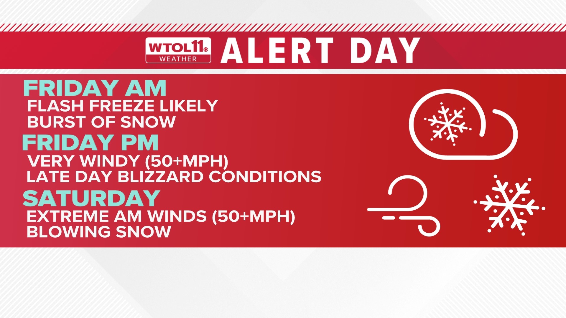 3 things to know about this weekend's winter storm in Toledo Ohio ...
