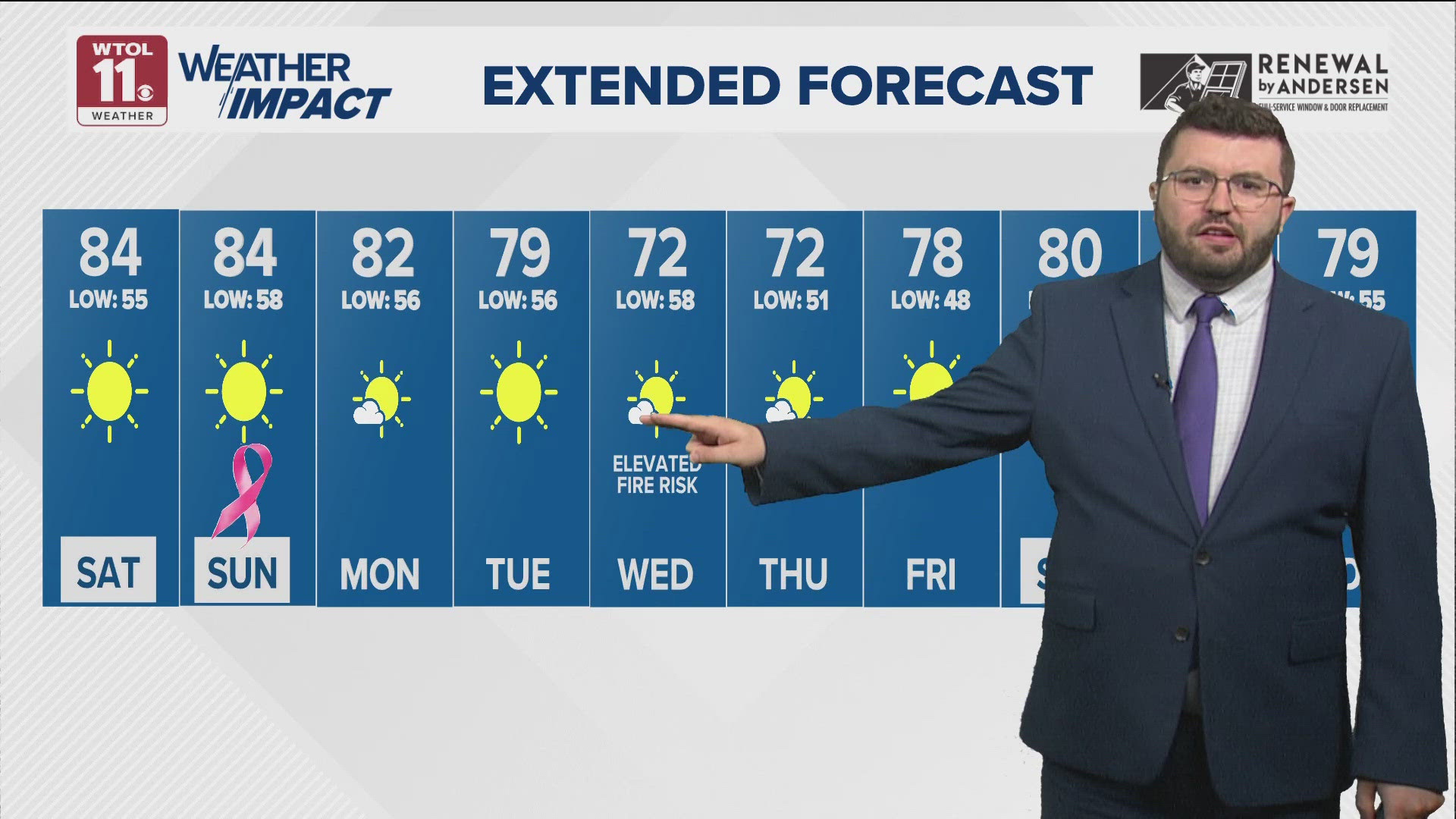 Sunny skies and warmer temperatures through the weekend | WTOL 11 ...
