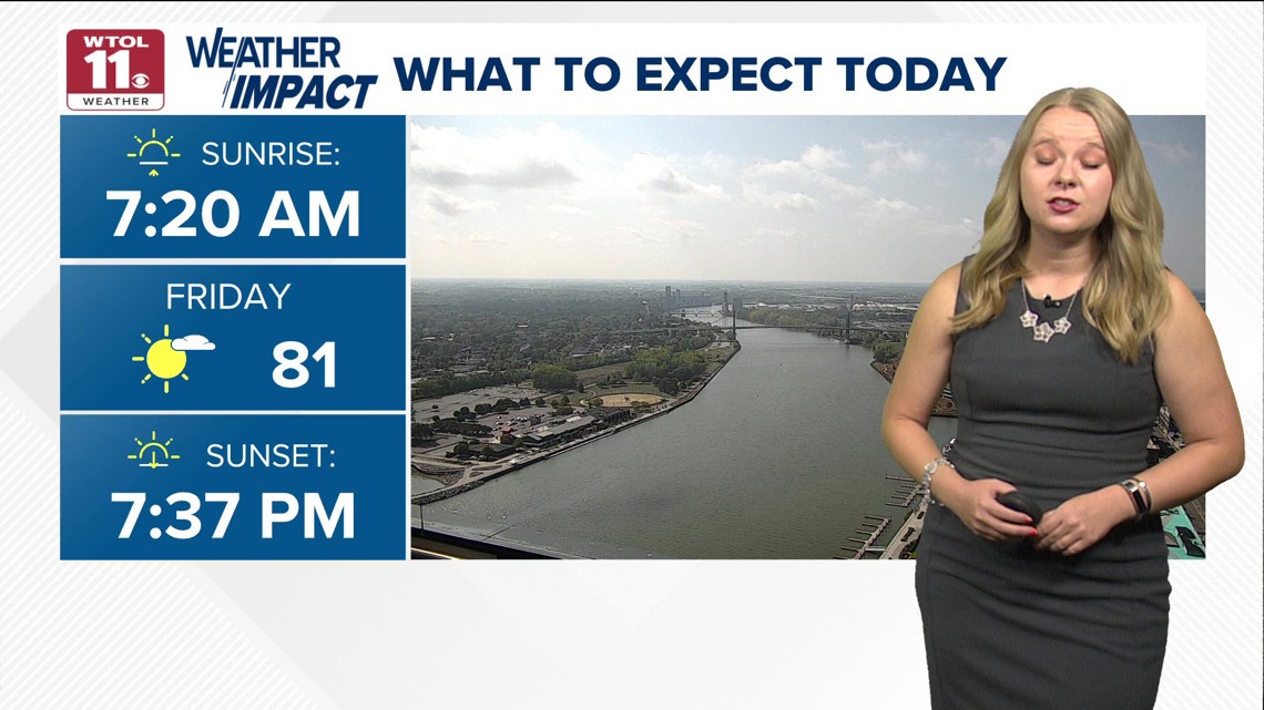 Partly sunny Friday sees temps reach low 80s; rain to return late ...