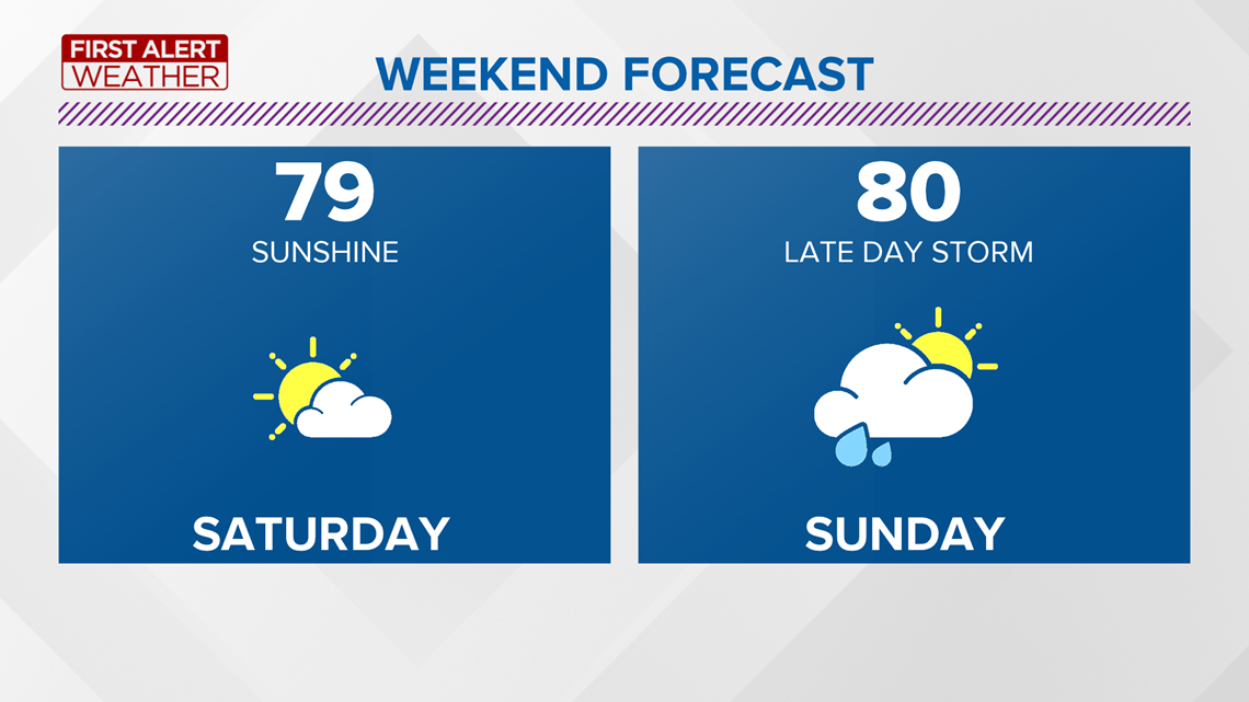 What is the weather in the Toledo area?