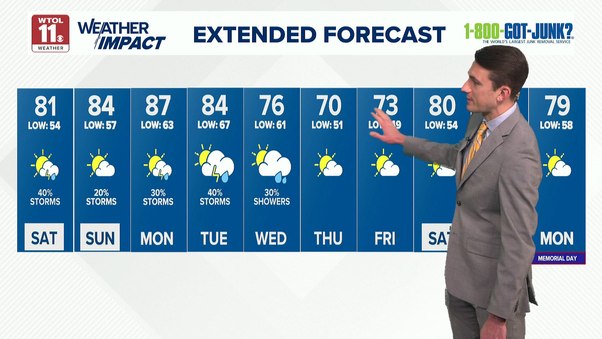 Morning showers Saturday, followed by weekend temperatures into the 80s ...